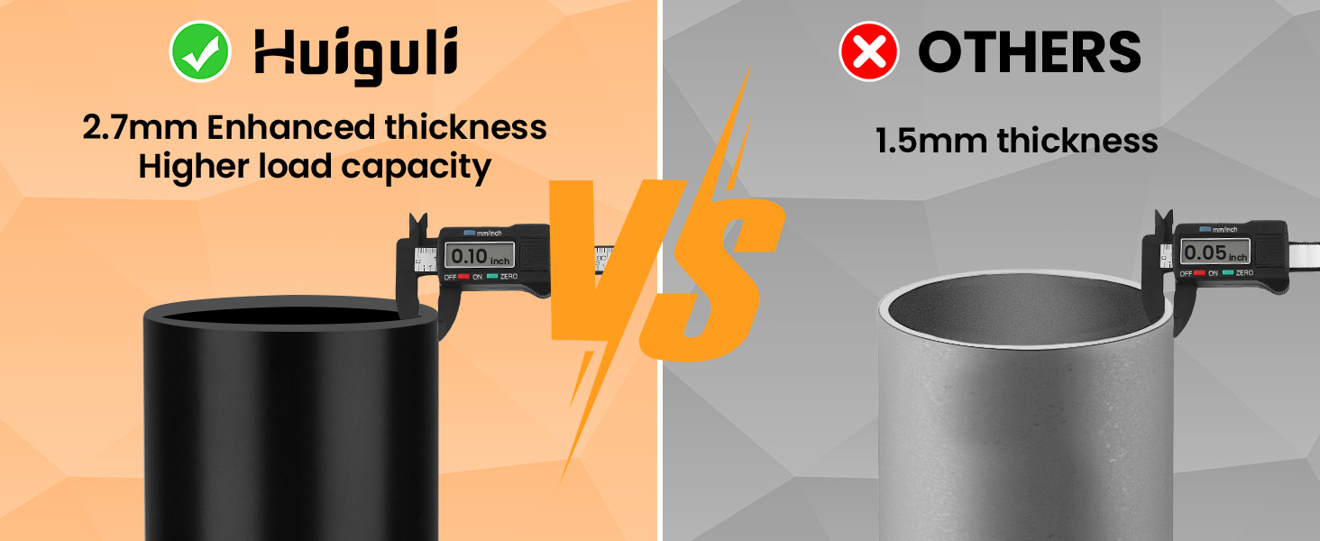 Comparison diagram showing thickness difference between Huiguli product at 2.7mm and competitor at 1.5mm, demonstrated with digital calipers measuring cylindrical objects.