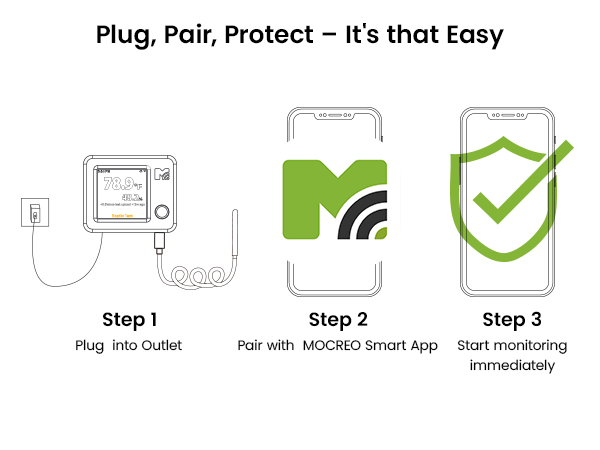 Plug,Pair, Protect-It‘s that Easy