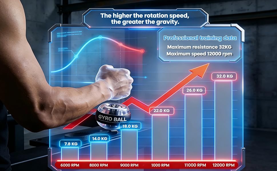 Gyroscopic Forearm Exerciser Gyro Ball for Strengthen Arms Fingers Bones and Muscles