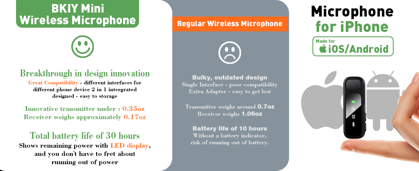 microphone for iphone mics