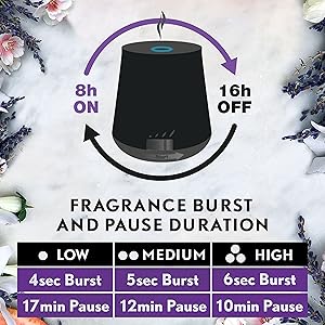 Essential Mist Diffuser
