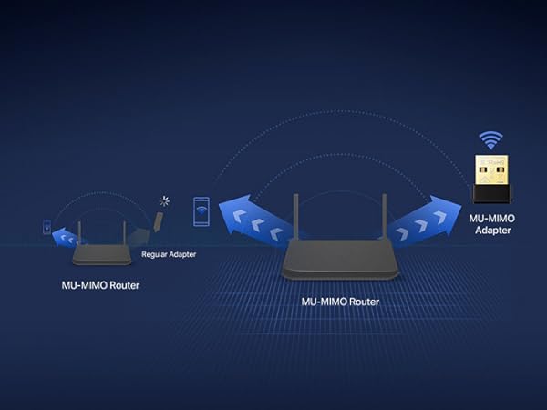 Boosted Efficiency with MU-MIMO