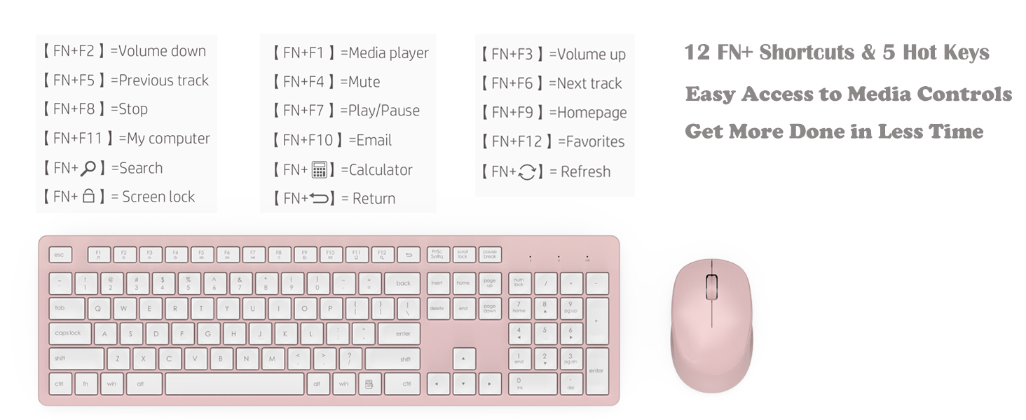 keyboard and mouse