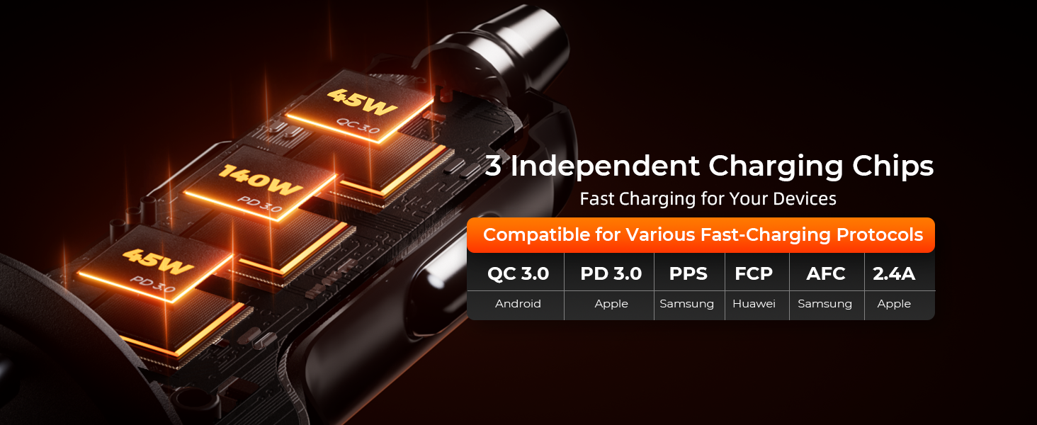 3 Independent Charging Chips Fast Charging for Your Devices