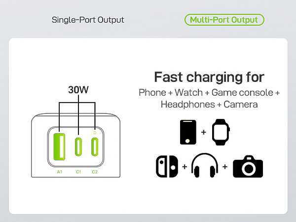 european travel plug adapter charger travel essentials for men women girl portable type c charger