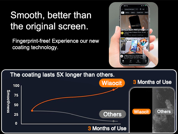 iPhone 16 Pro Max Privacy Screen Protector