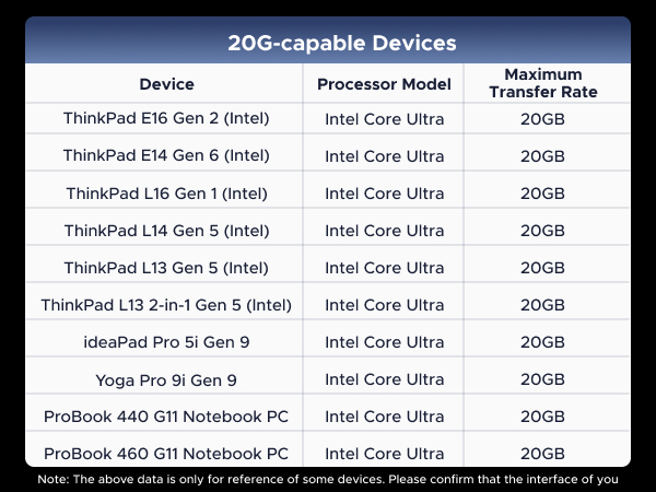 20G NVME ENCLOSURE