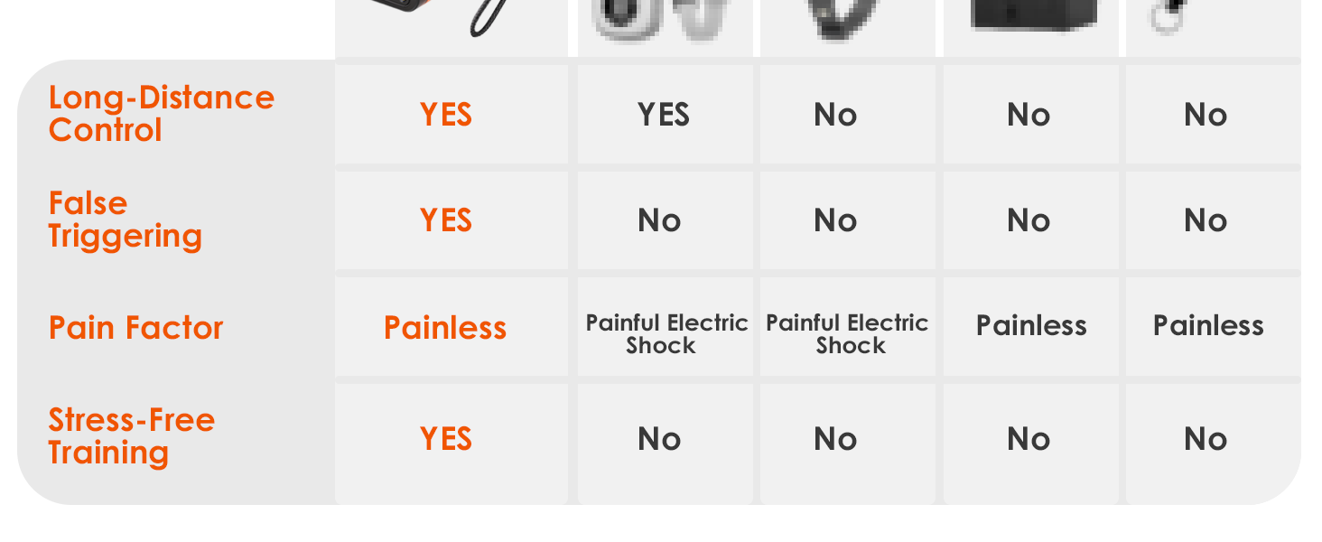 Dog Bark Deterrent Devices Rechargeable