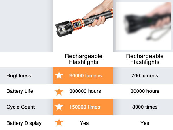 powerful flashlight