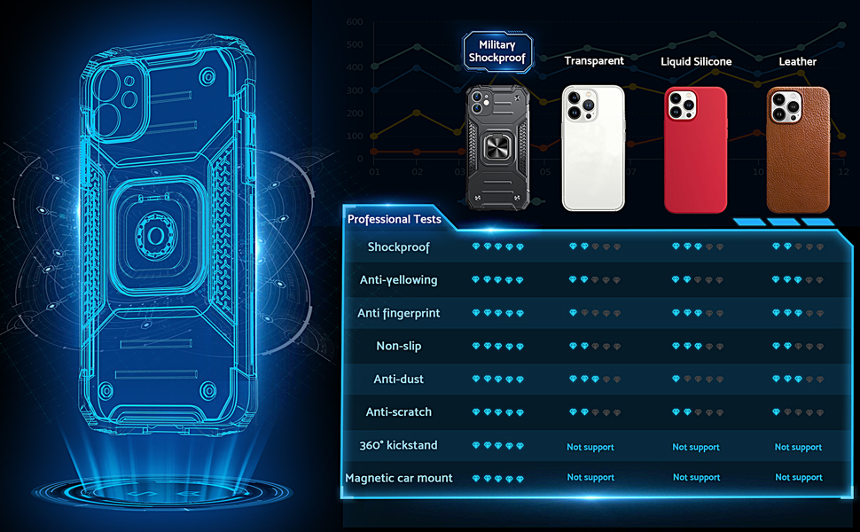 Multifunctional Military Grade Case