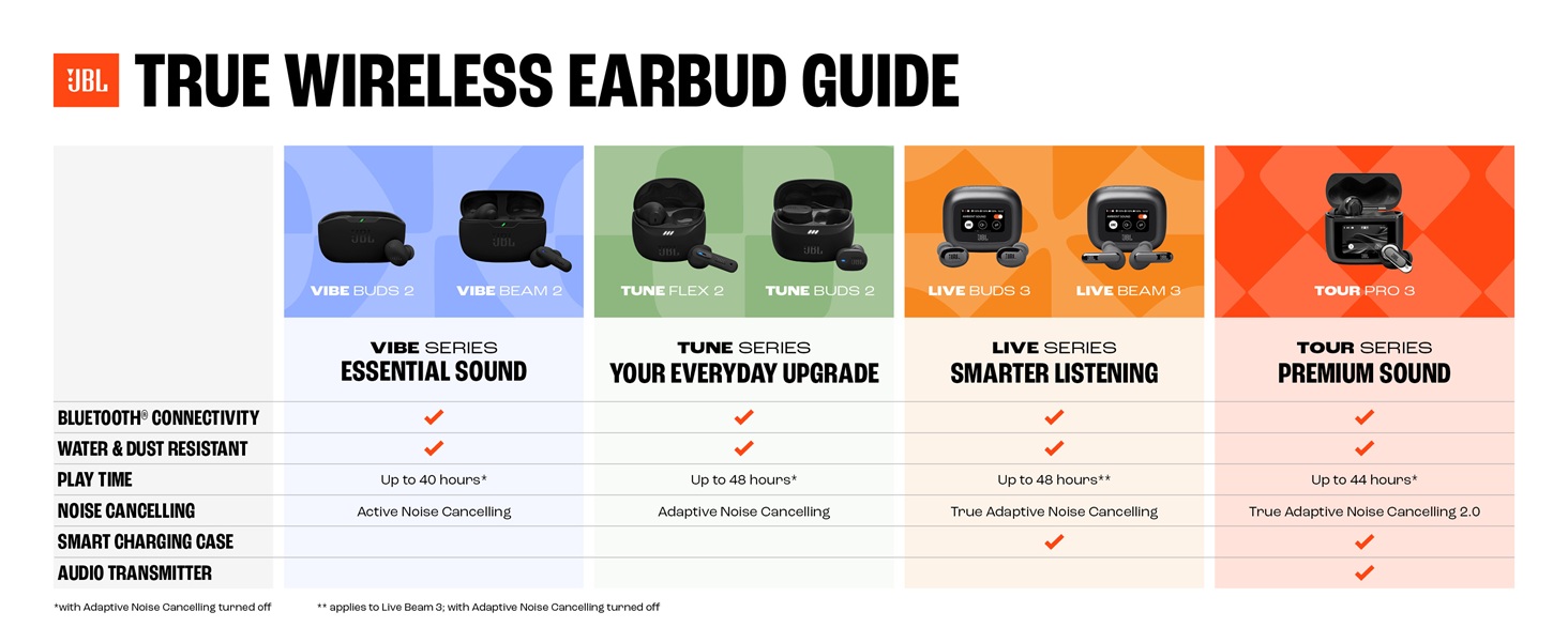 guide