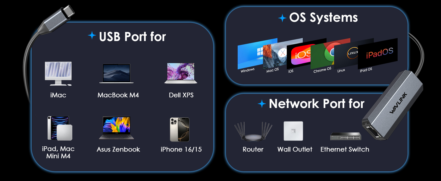 USB C to Ethernet Adapter 5G