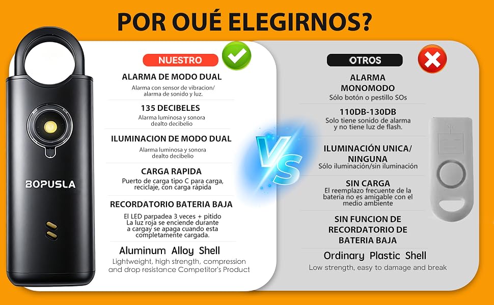 Alarm