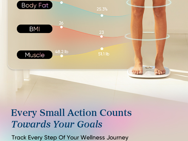 Etekcity smart body fat scale