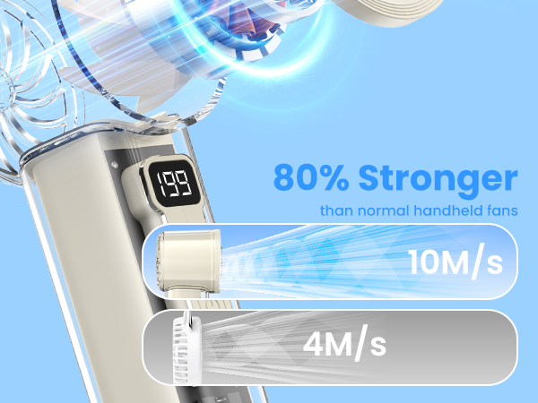 80% Stronger than normal handheld fans