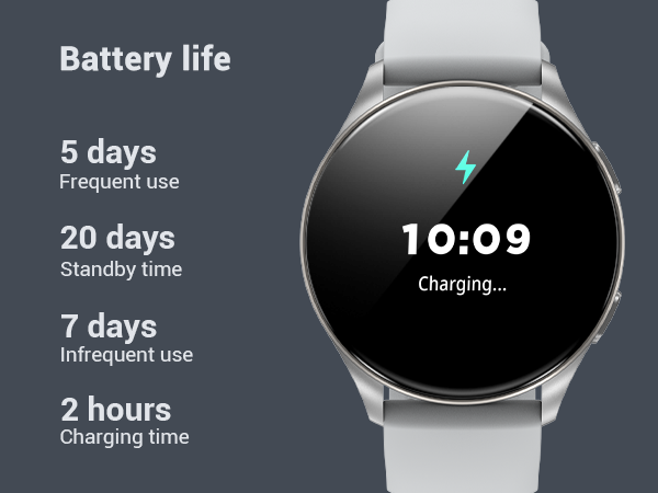 20days Battery life