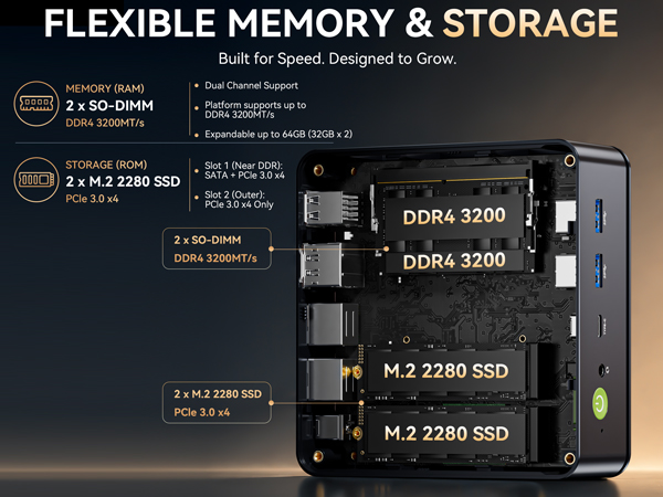 Dual RAM &amp;amp;amp; Storage Slots