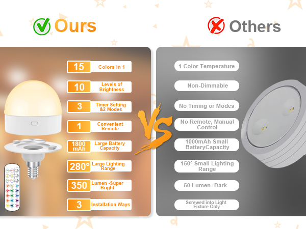 rechargeable light bulbs