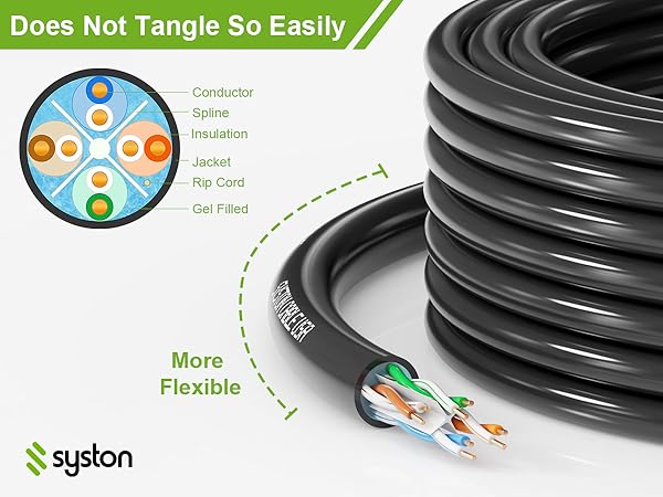 SYSTON CABLE TECHNOLOGY