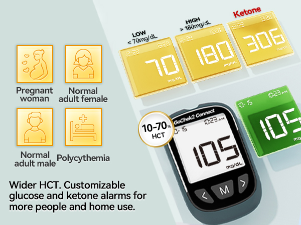 best rated glucose meter