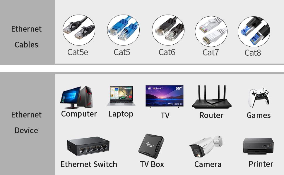 Gigabit Ethernet Splitter