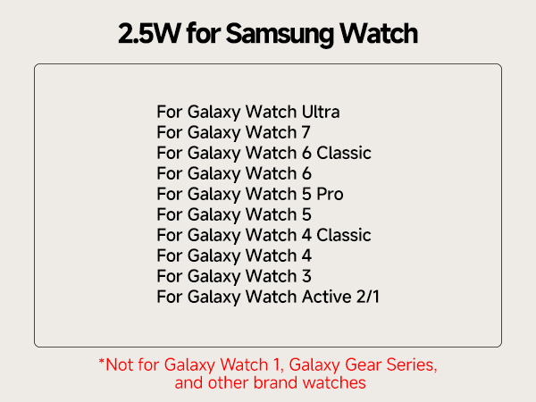 A compatibility list for a 2.5W Samsung Watch charger. It shows compatible Galaxy Watch models from Ultra to Active 2/1, with a note excluding Galaxy Watch 1 and Gear Series.