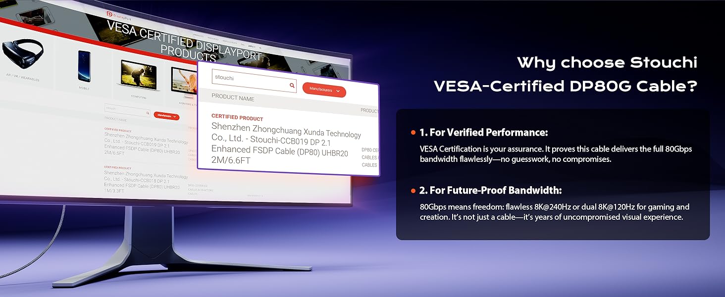 VESA Certification proves this cable delivers the full 80Gbps bandwidth flawlessly