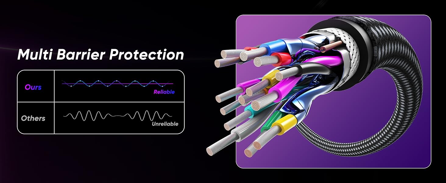 16K Displayport 2.1 Cable