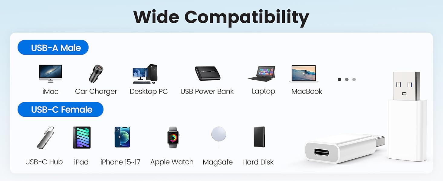 Adaptability of USB to USBC adapter