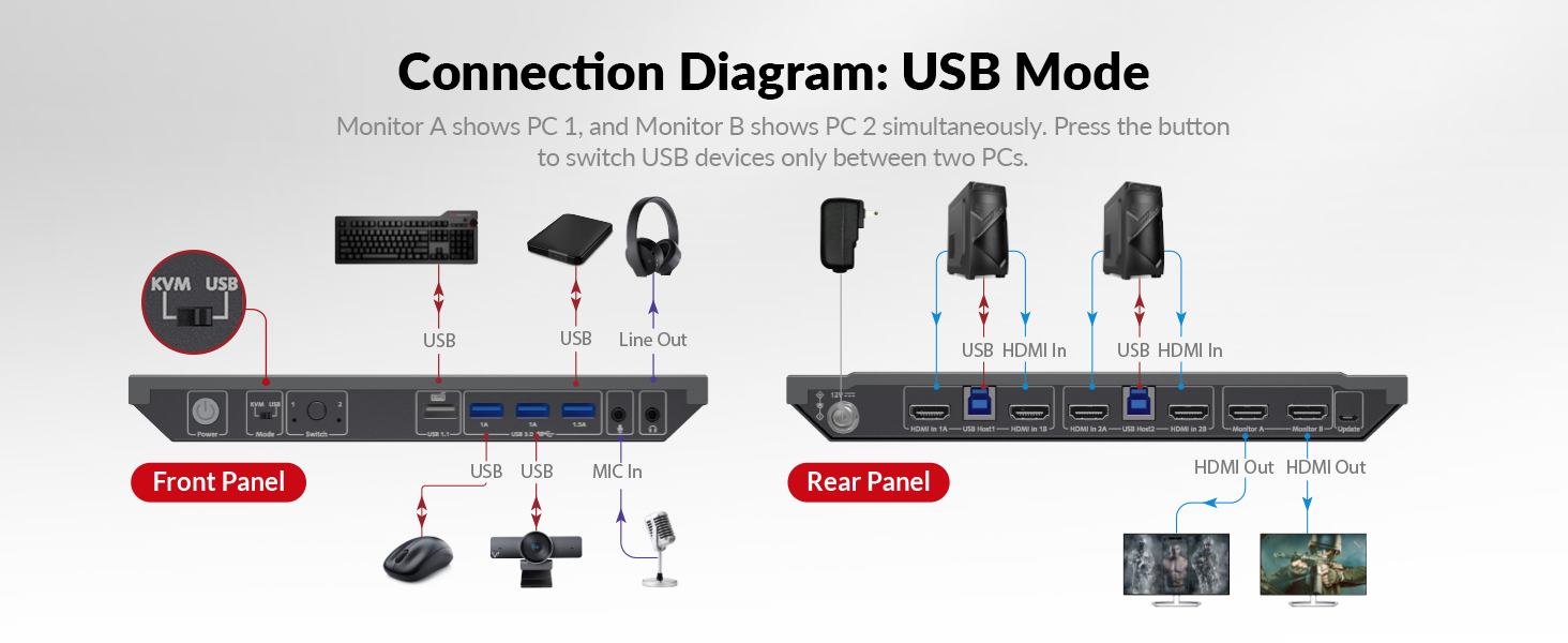 USB MODE