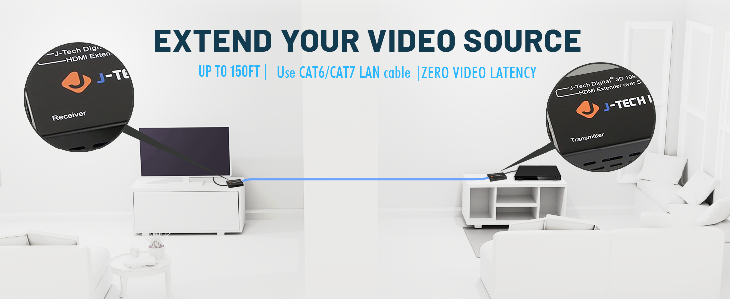 Extend your Video Source