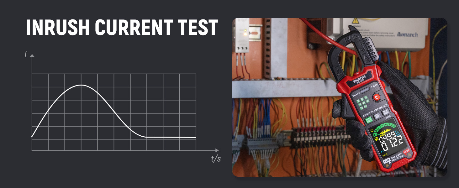 Inrush current test