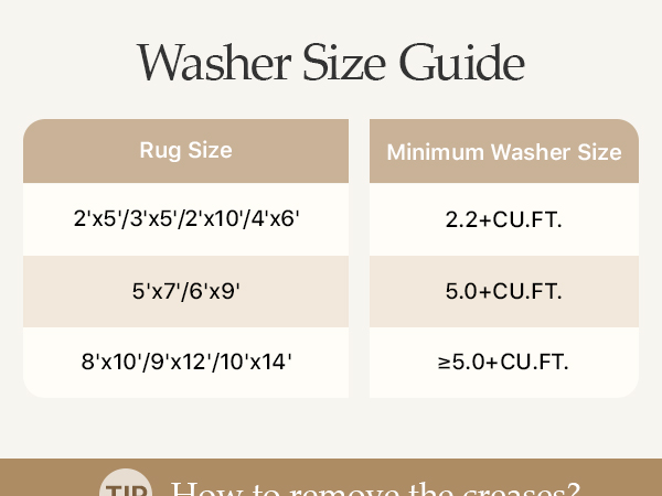 washer guide