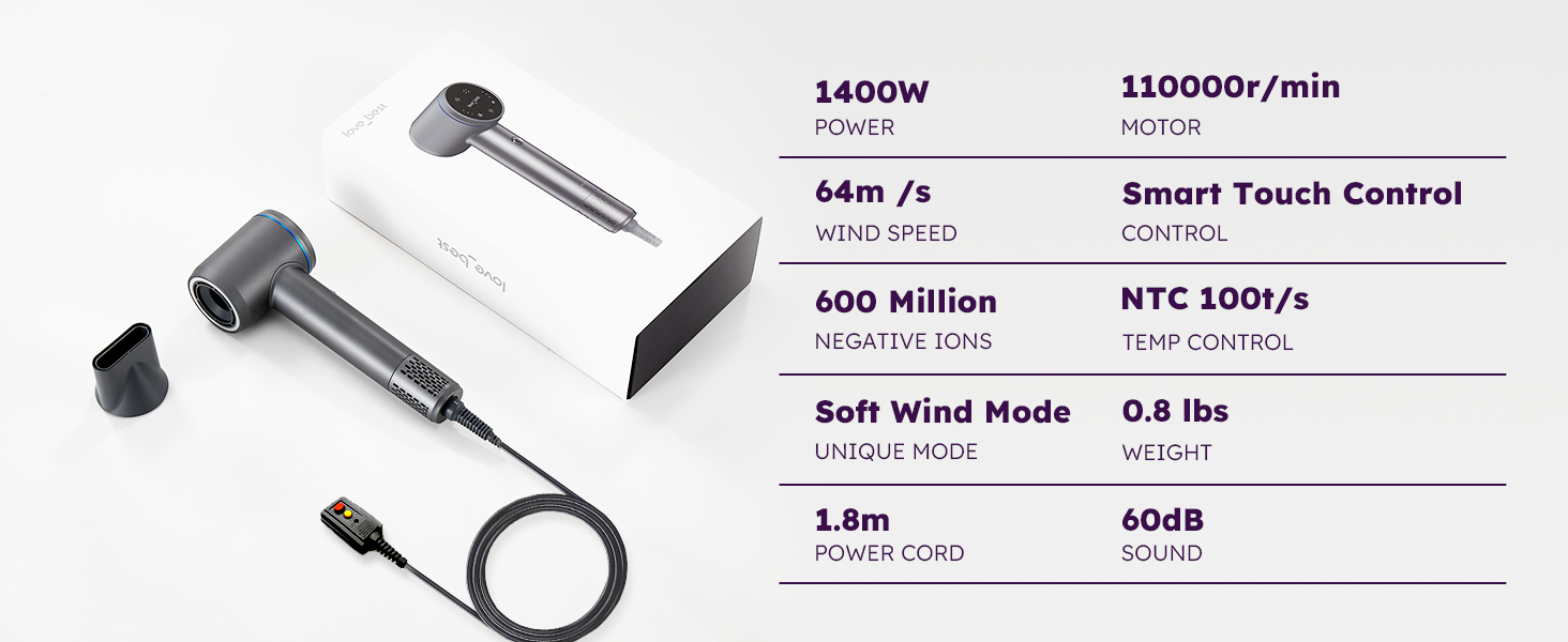 Hair dryer parameters