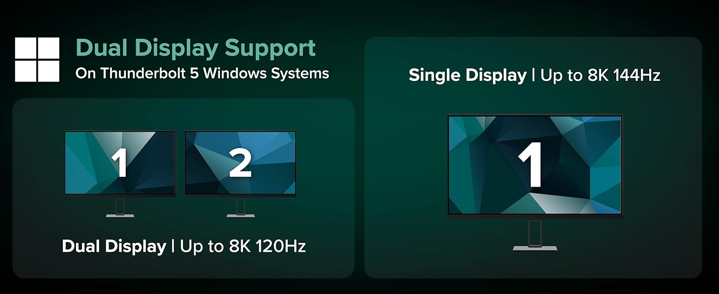 Thunderbolt 5 docking station for Mac showing dual 8K display support on Windows systems