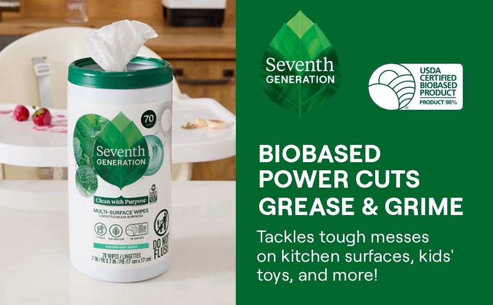 Biobased Power Cuts Grease &amp;amp; Grime