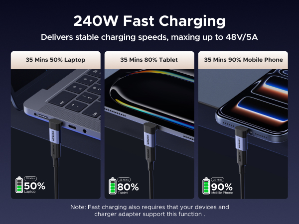 Right Angle USB C Adapter