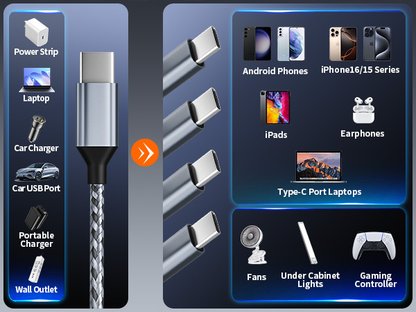 4 in 1 usb c splitter
