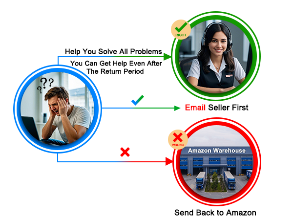 12 months after-sales service