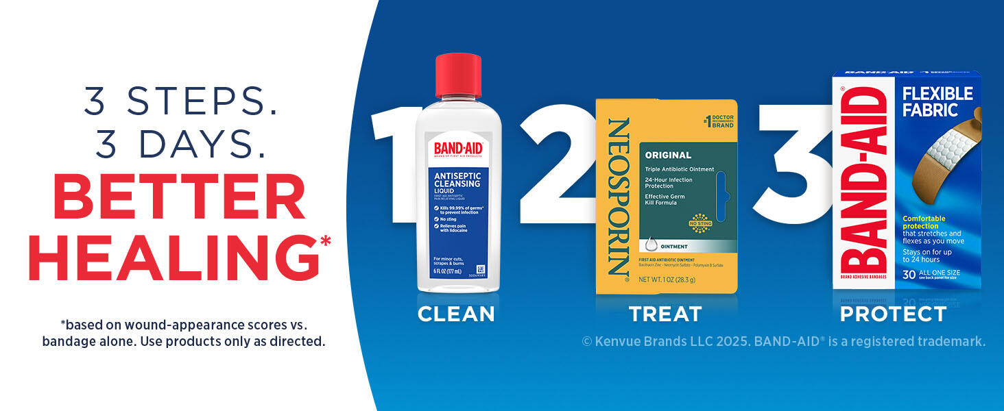 3 easy steps for better healing. Clean, treat and protect.