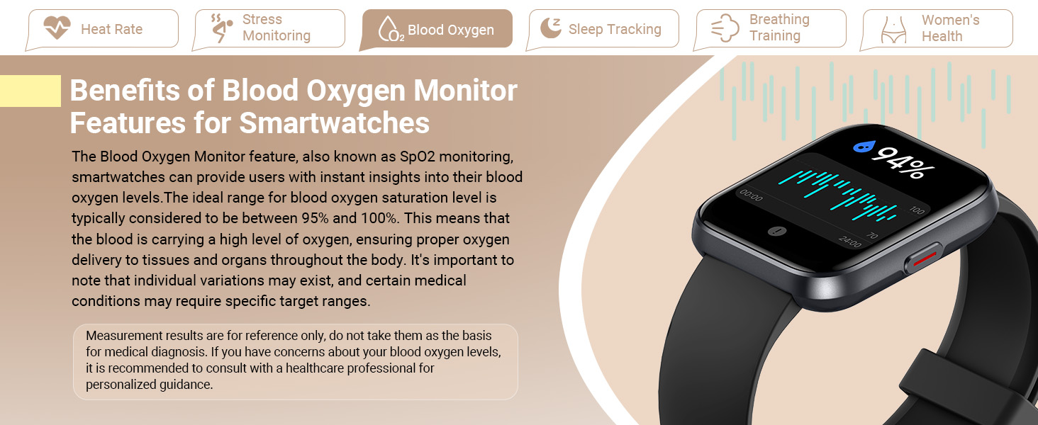 Blood Oxygen monitor smart watch