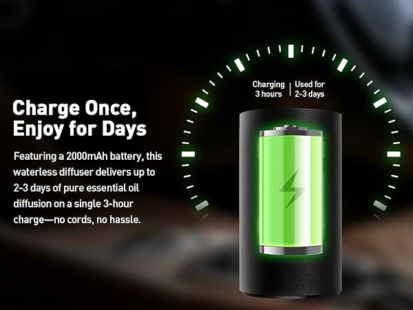 Charge for 3 hours, wireless use for 2-3 days