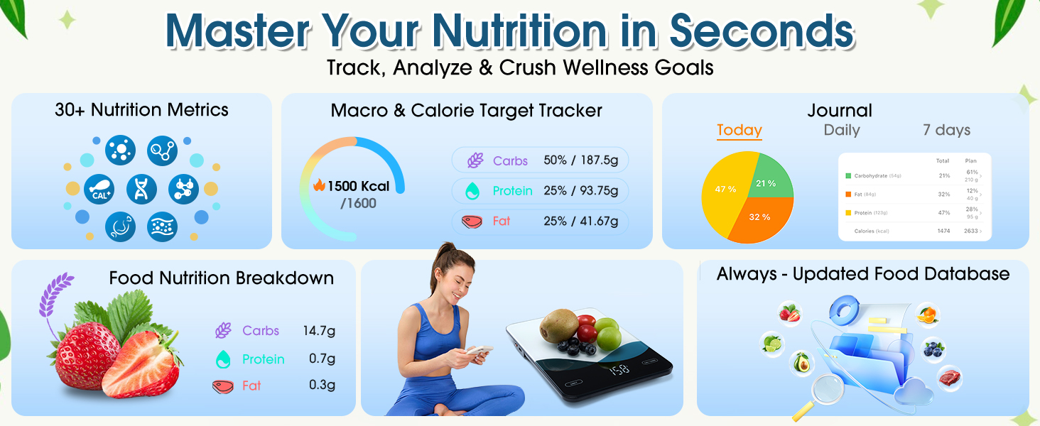 Text reads 'Master Your Nutrition in Seconds'. Series of nutrition tracking app interface screens showing food logging, metrics, and analysis features with colorful charts and icons.