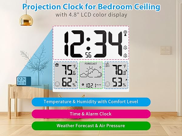projection clock