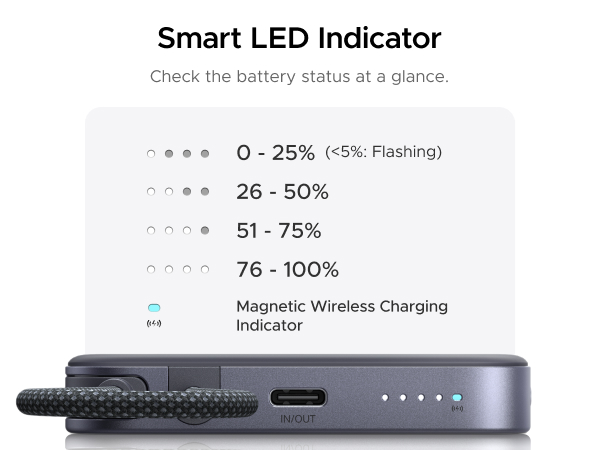 Smart LED Indicator