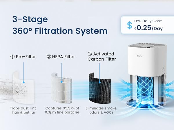 YADU air purifier for bedroom