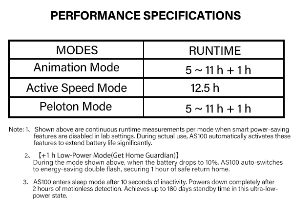 PERFORMANCE SPECIFICATION