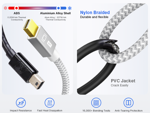mini display port to hdmi 