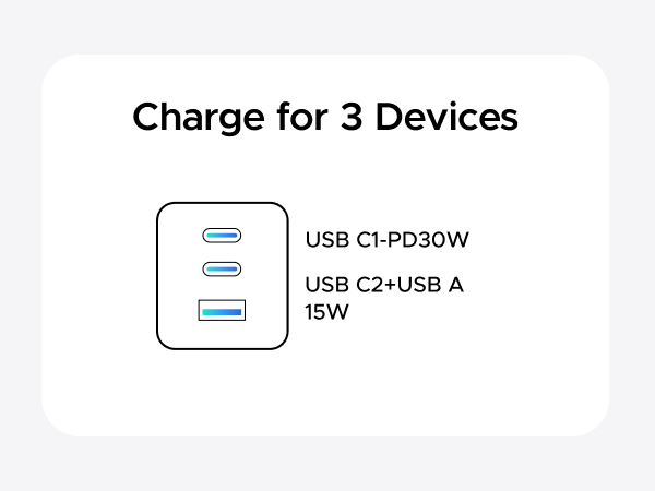 ugreen 45w usb c fast wall charger gan charger 3 in 1