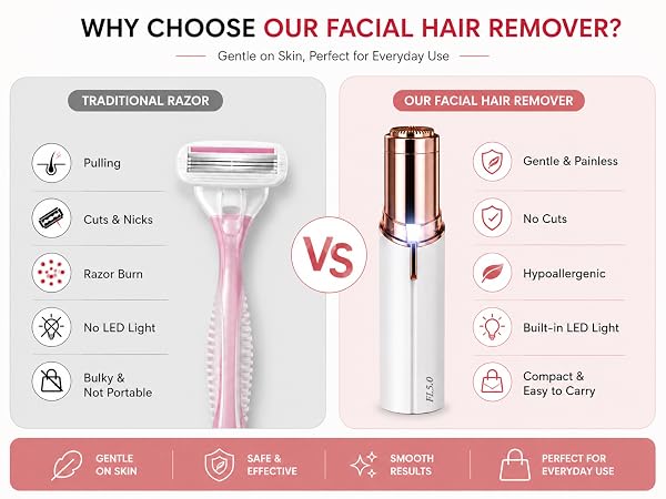 Facial Hair Remover for Women, Painless Electric Face Shaver 